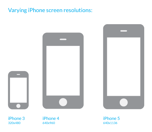 iphone-screen-sizes